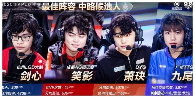 DOTA2比赛职业战队排行榜出炉，秘密大魔王实力第一