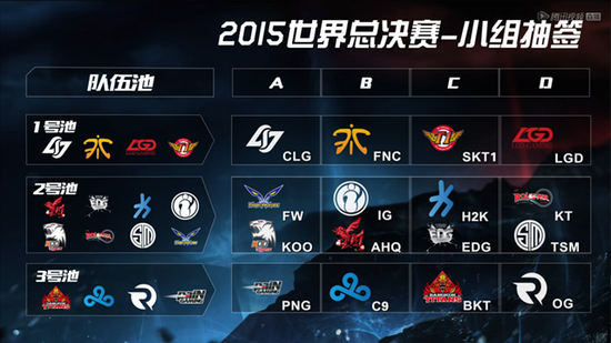 S赛小组赛第二日总结：LPL、LEC全胜，LCK、LCS全败